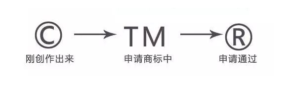 商标tm位置图片